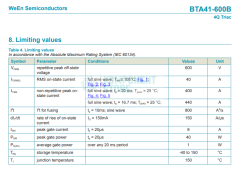 BTA41-600B Triyak 40A 600V TOP-3